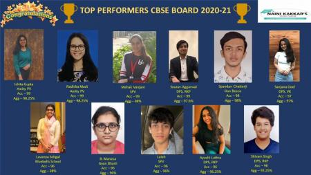 <? echo $prows['name'];?>